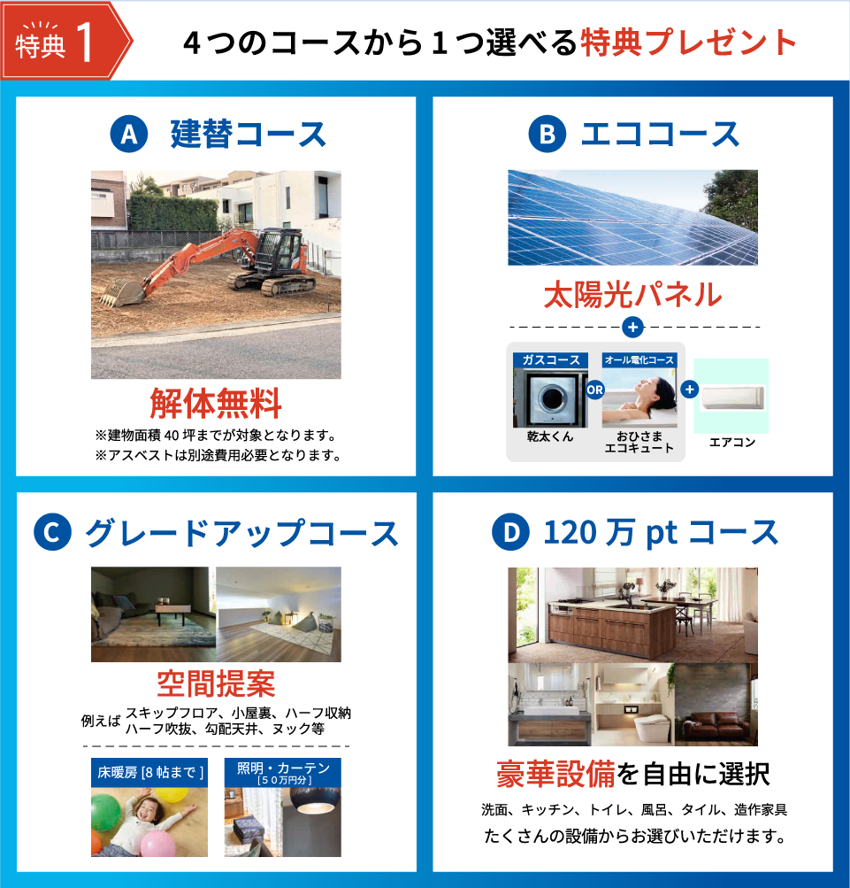 4つのコースから1つ選べる特典プレゼント 建替コース 解体無料 エココース 太陽光パネル グレードアップコース 空間提案 120万ptコース 豪華設備を自由に選択